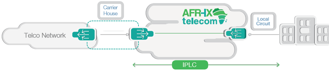 IPLC diagram