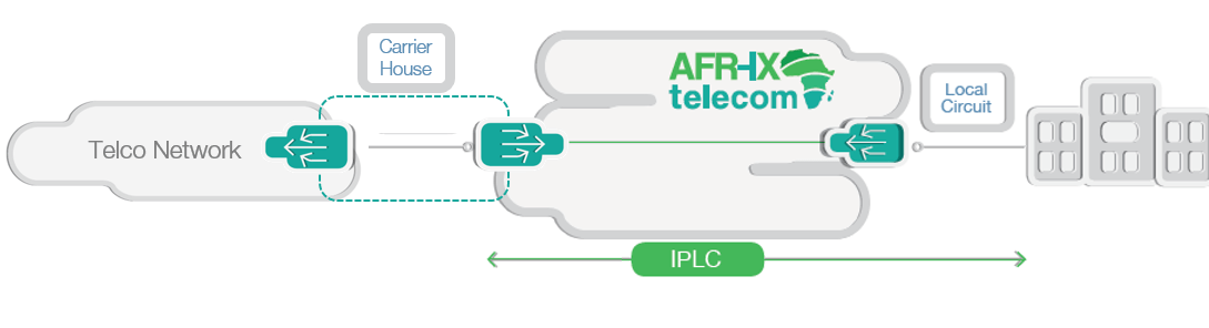 IPLC diagram