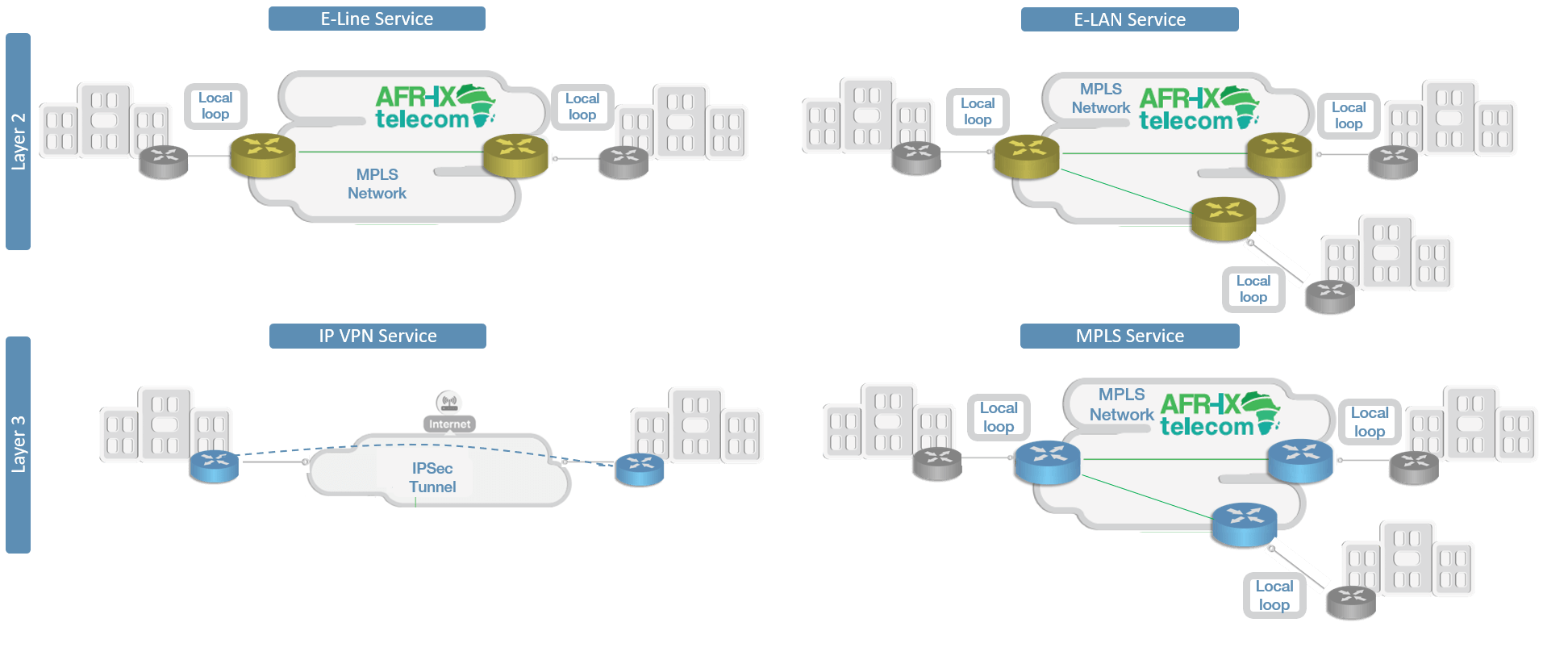 L2&L3 diagram