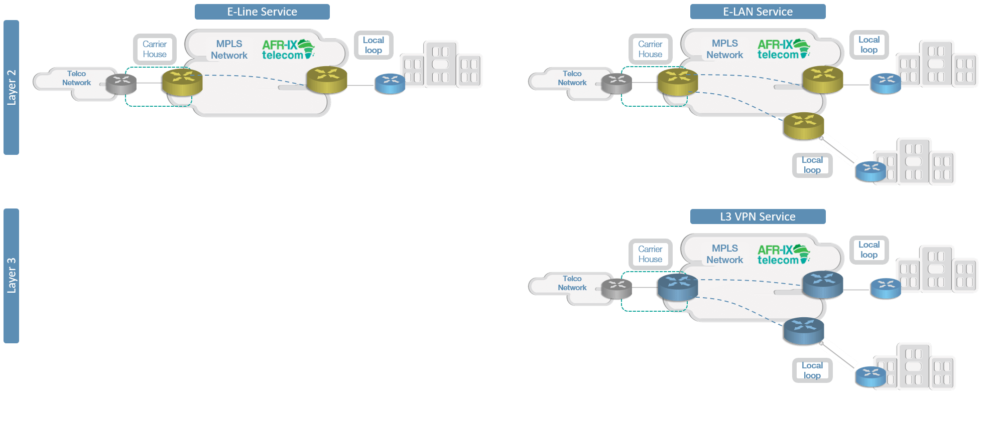 MPLS diagram